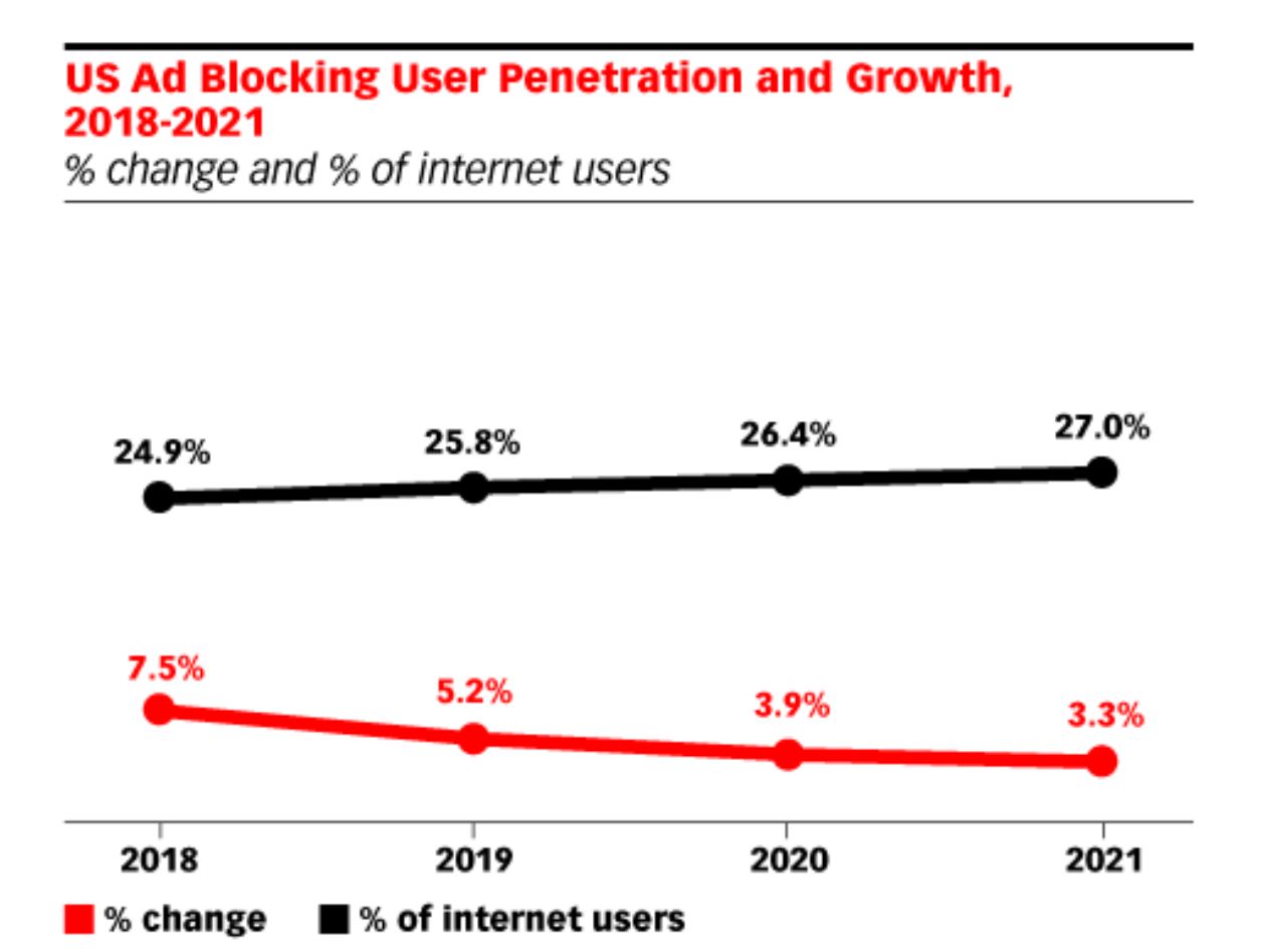 Unlock Revenue Potential with Anti-Adblock 3.0