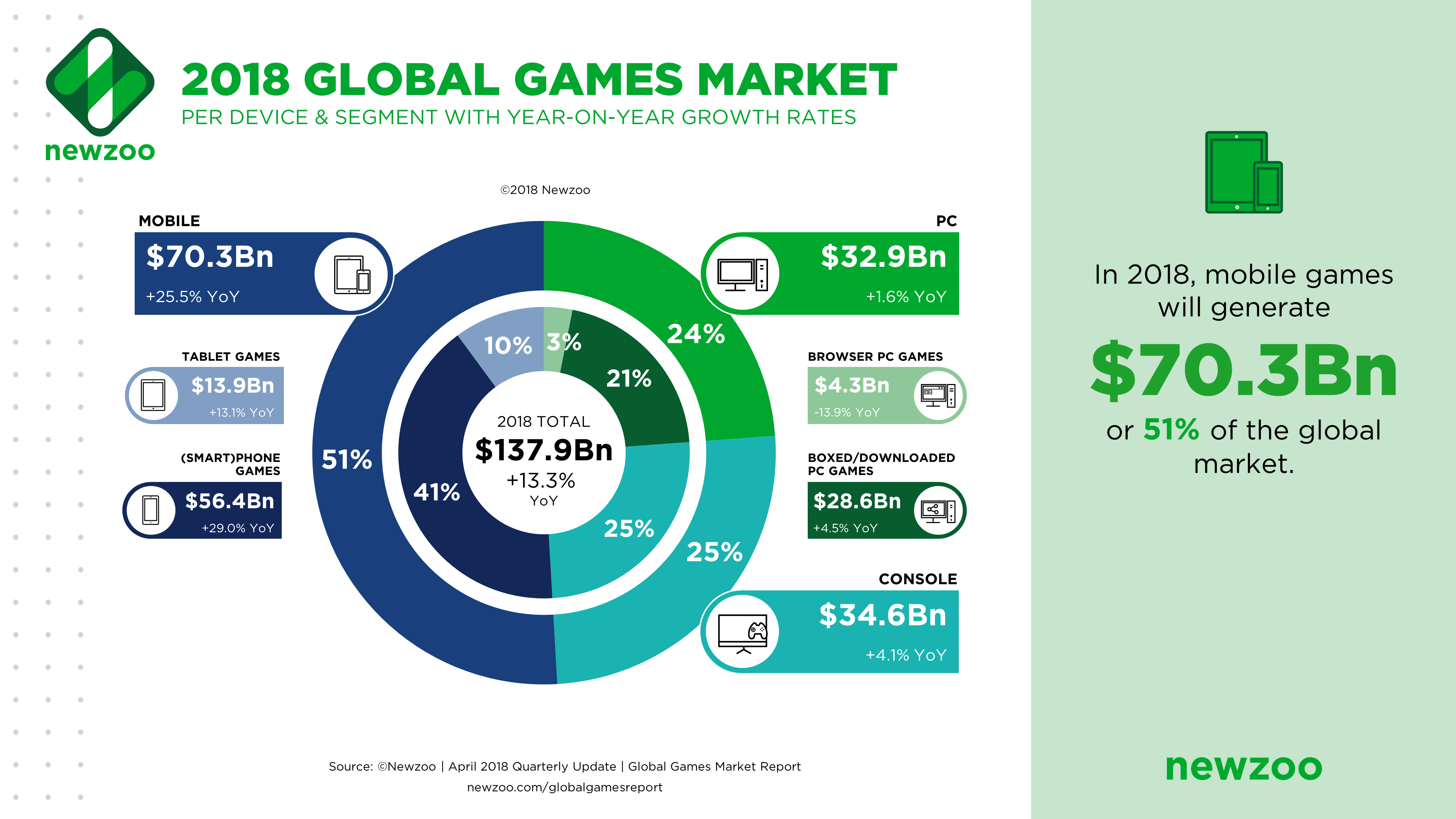 Global_Games_Market_2018