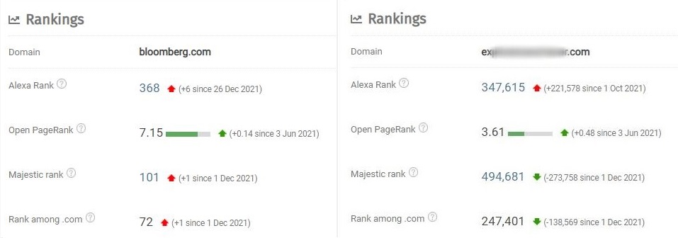 PropellerAds - Domain Ranking