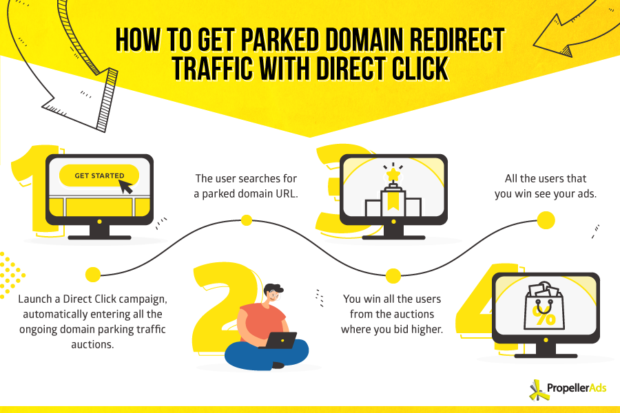 PropellerAds - How to Get Parked Domain Traffic