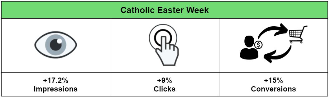PropellerAds - Extensions Catholic Easter Stats