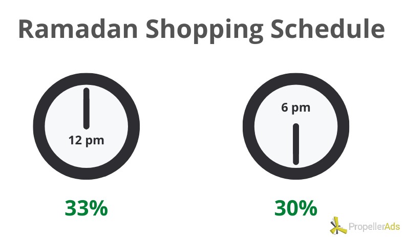 PropellerAds - Ramadan Shopping Schedule