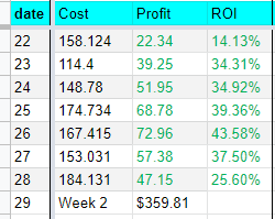 PropellerAds_BobZhang_cost_profit_weekly