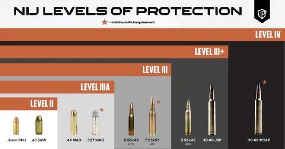 PropellerAds_Survival_types_of_bullets