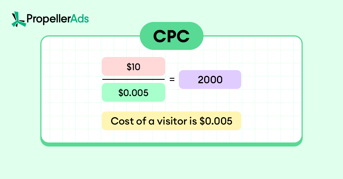 PropellerAds_bidding_models_CPC_numbers