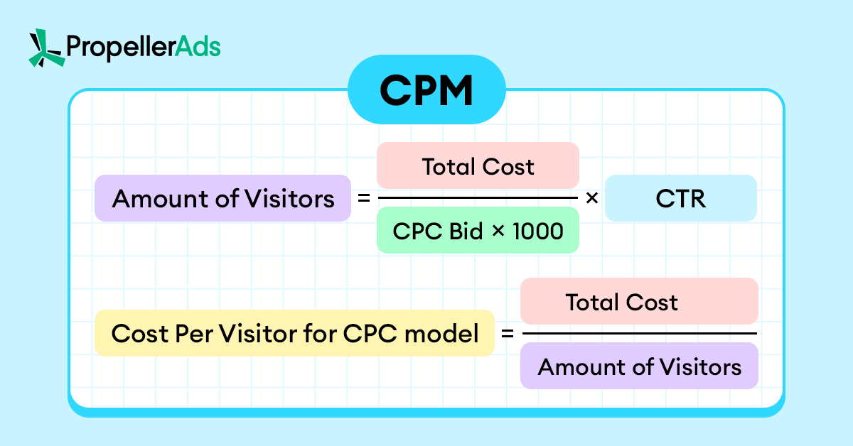 PropellerAds_bidding_models_CPM