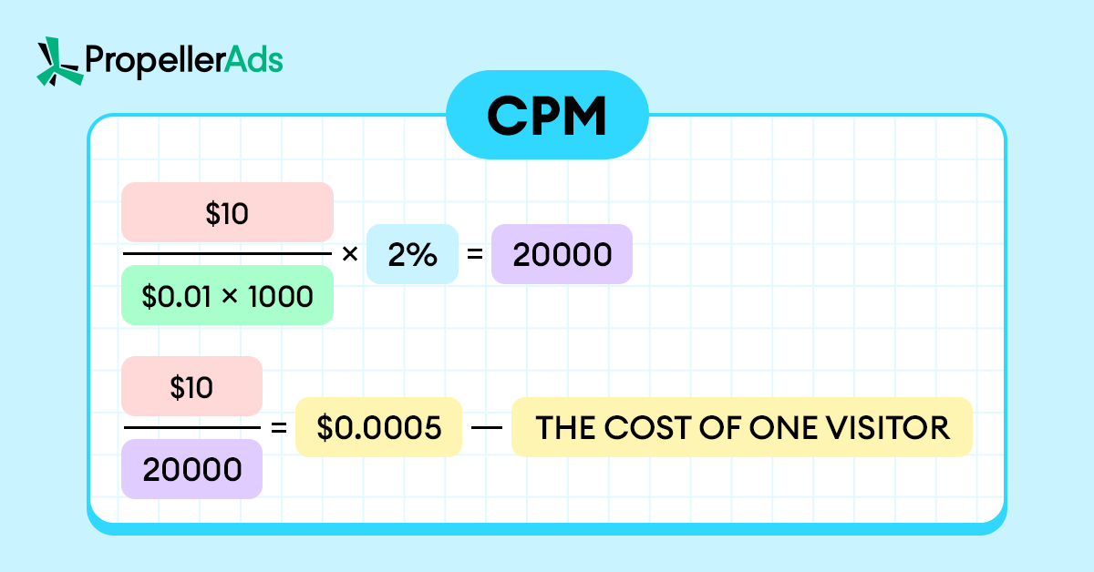 PropellerAds_bidding_models_CPM_numbers