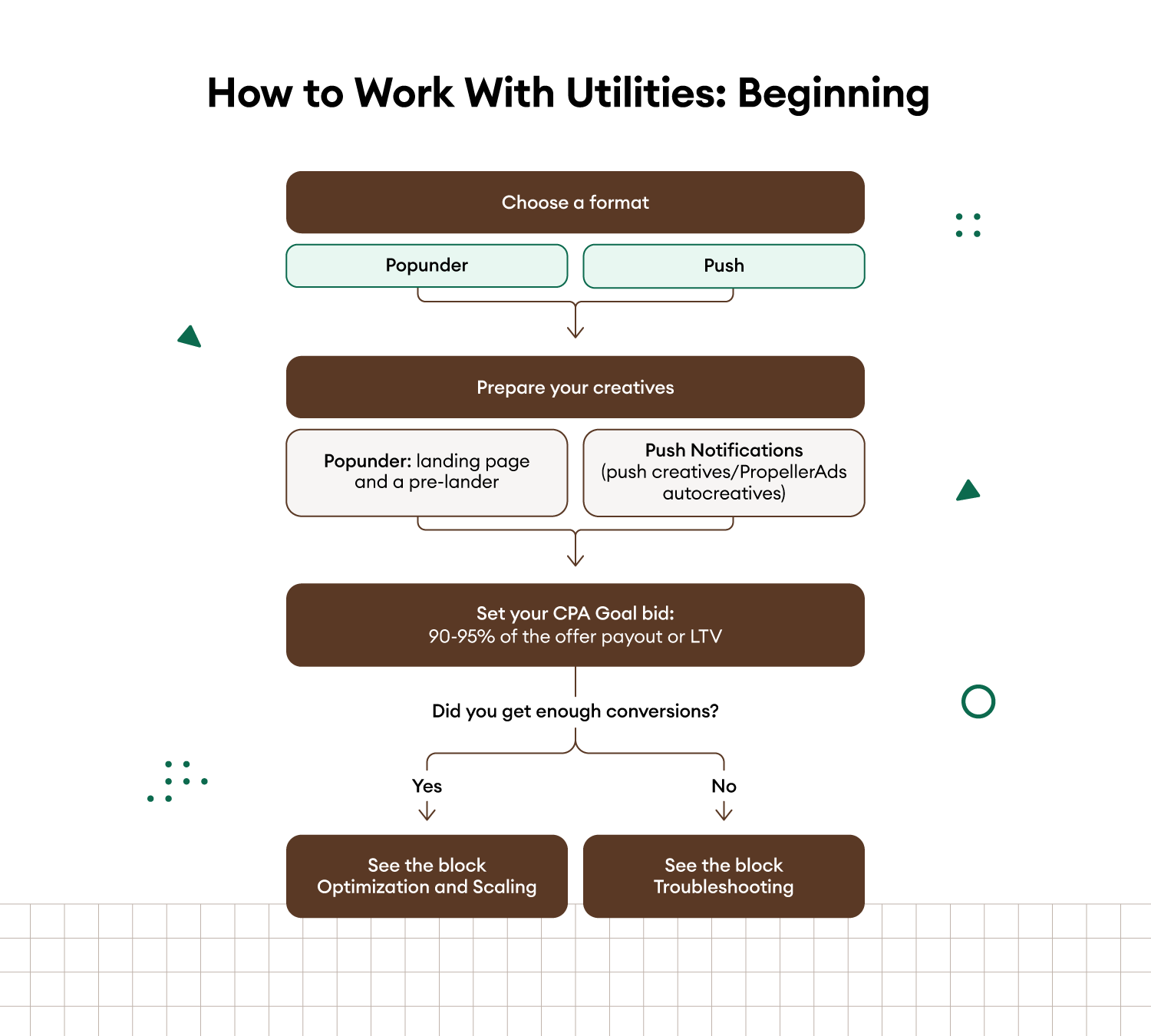 propellerads-utilities-beginning