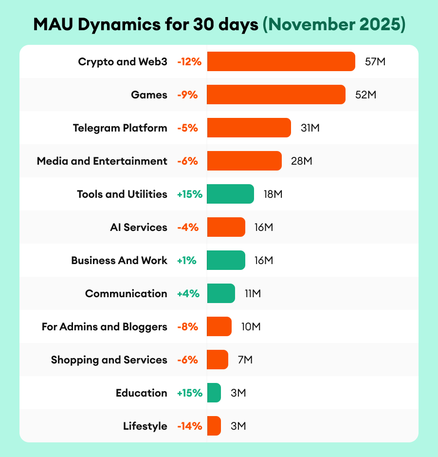 propellerads-tma-mau-dynamic
