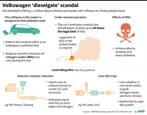 dieselgate