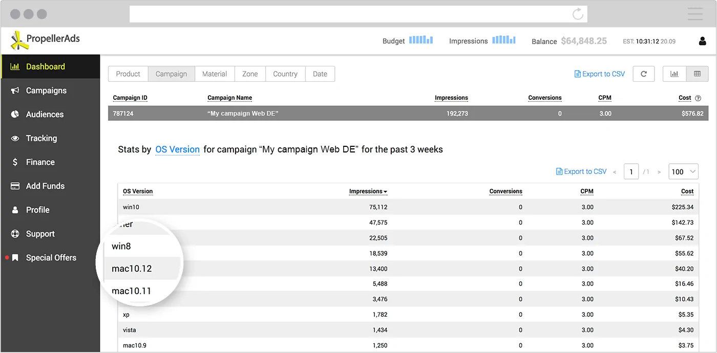 Stats by OS Version