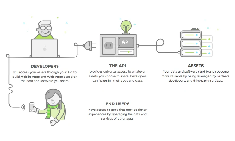 API_Scheme
