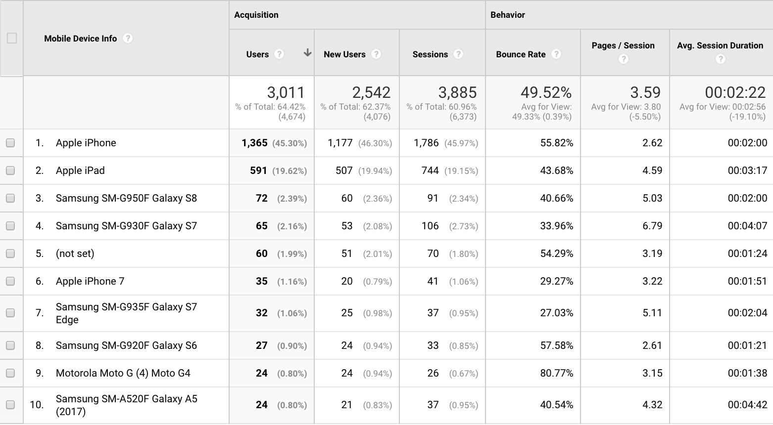 GA data