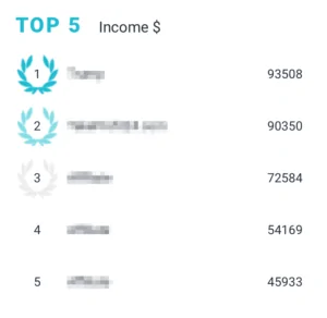 OlympTrade Top Affiliates