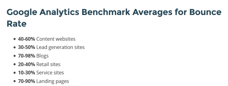 Bounce rate