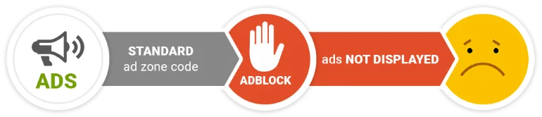 Users with AdBlock