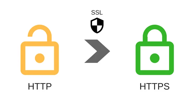 https and SSL