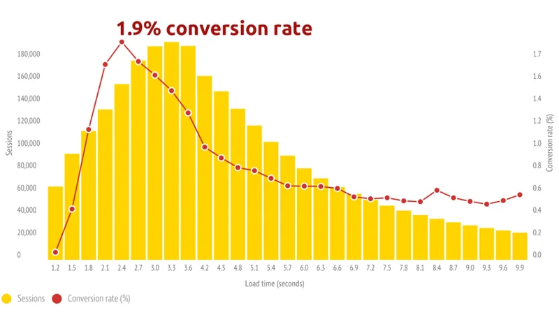 mobile case study