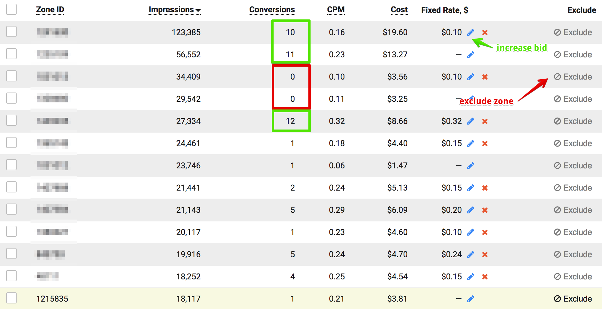 Optimize SmartCPM campaign