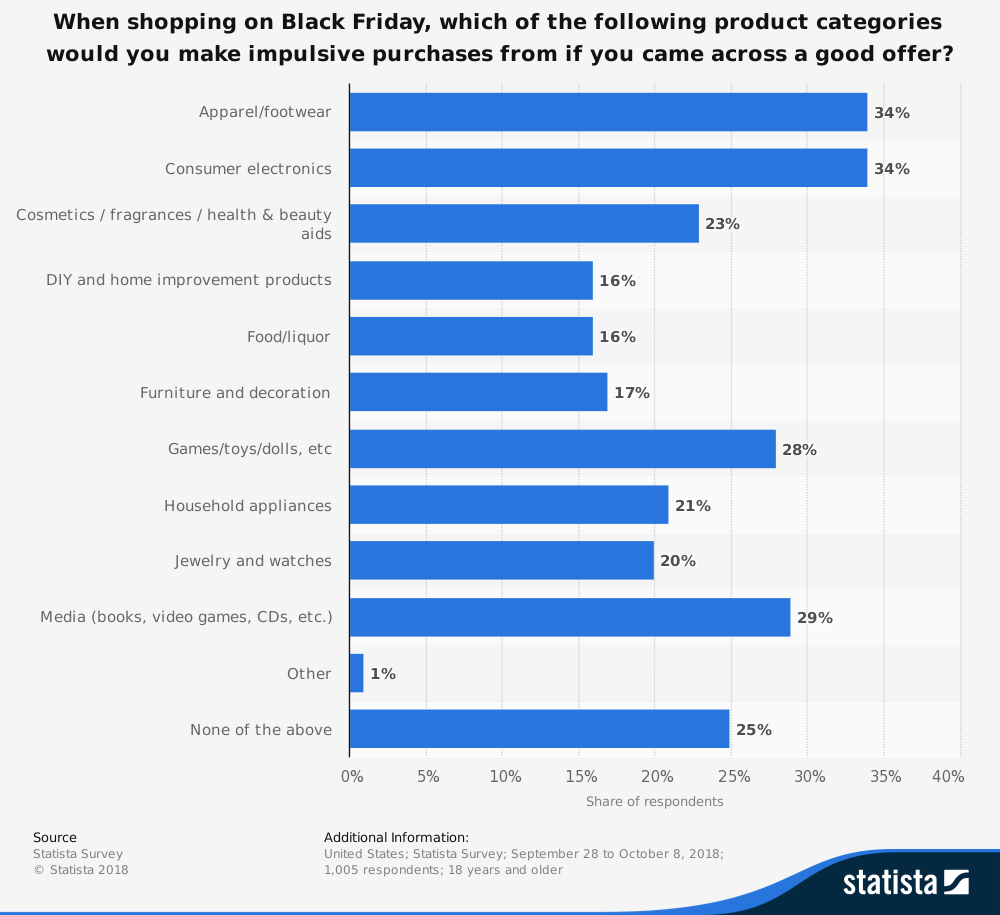 black friday_Impulsive purchase