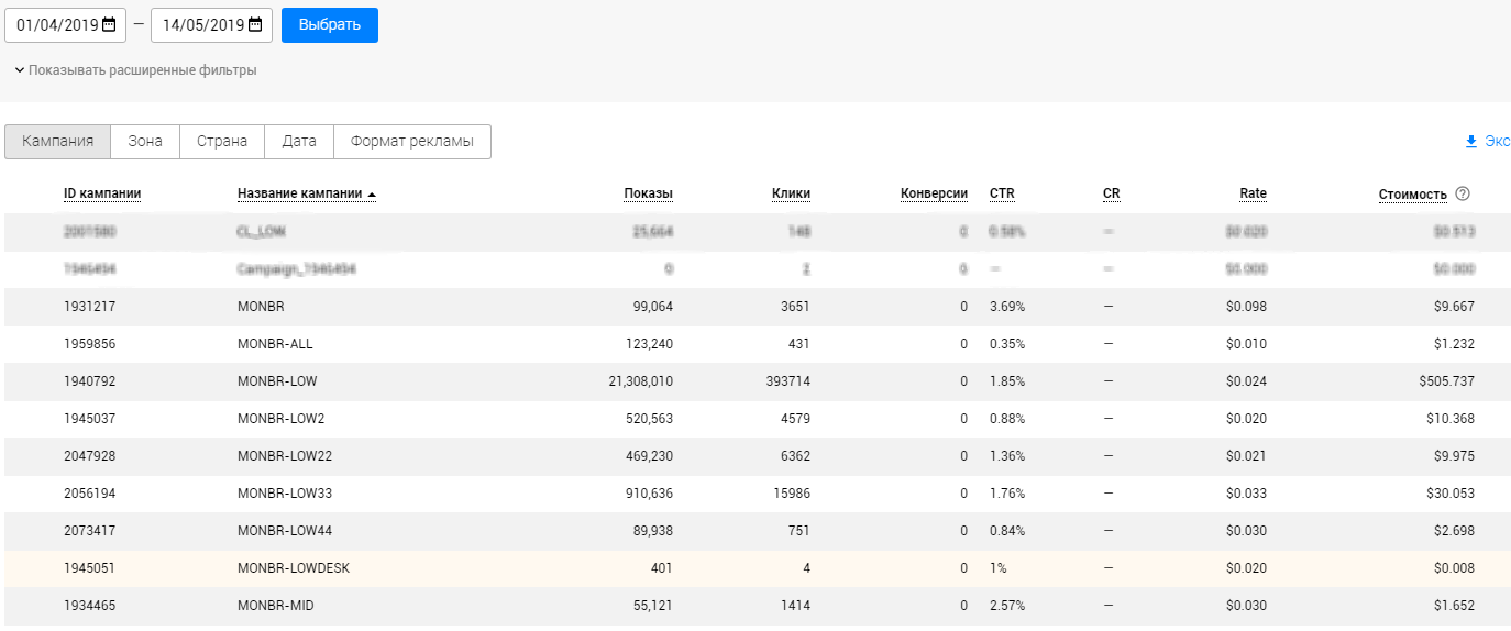 PropellerAds stats-iMonetizeIt - dating offer Brazil