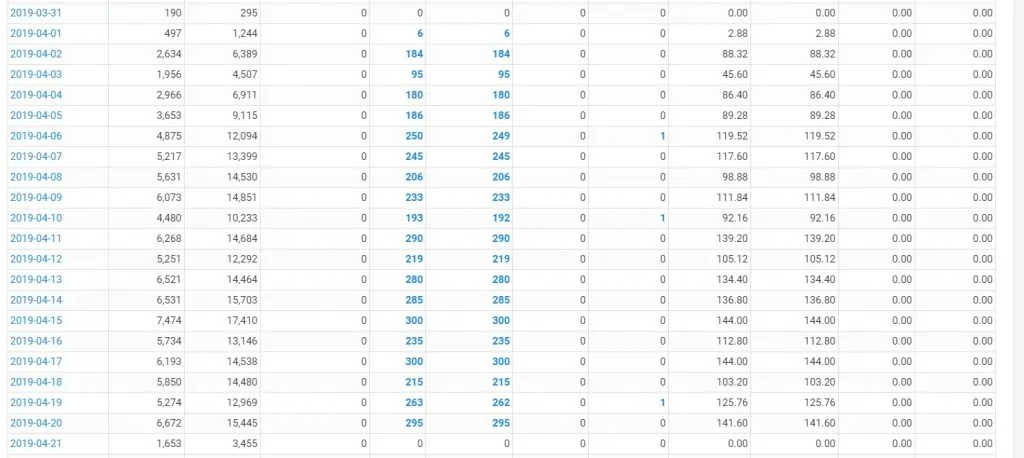 stats_leadhit_propellerads_case-study_2
