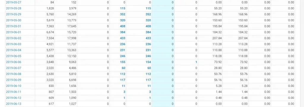stats_leadhit_propellerads_case-study_3