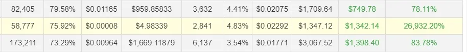 Tracker statistics - case study_thailand