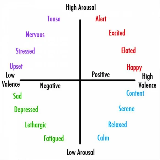 What makes an ad memorable? 