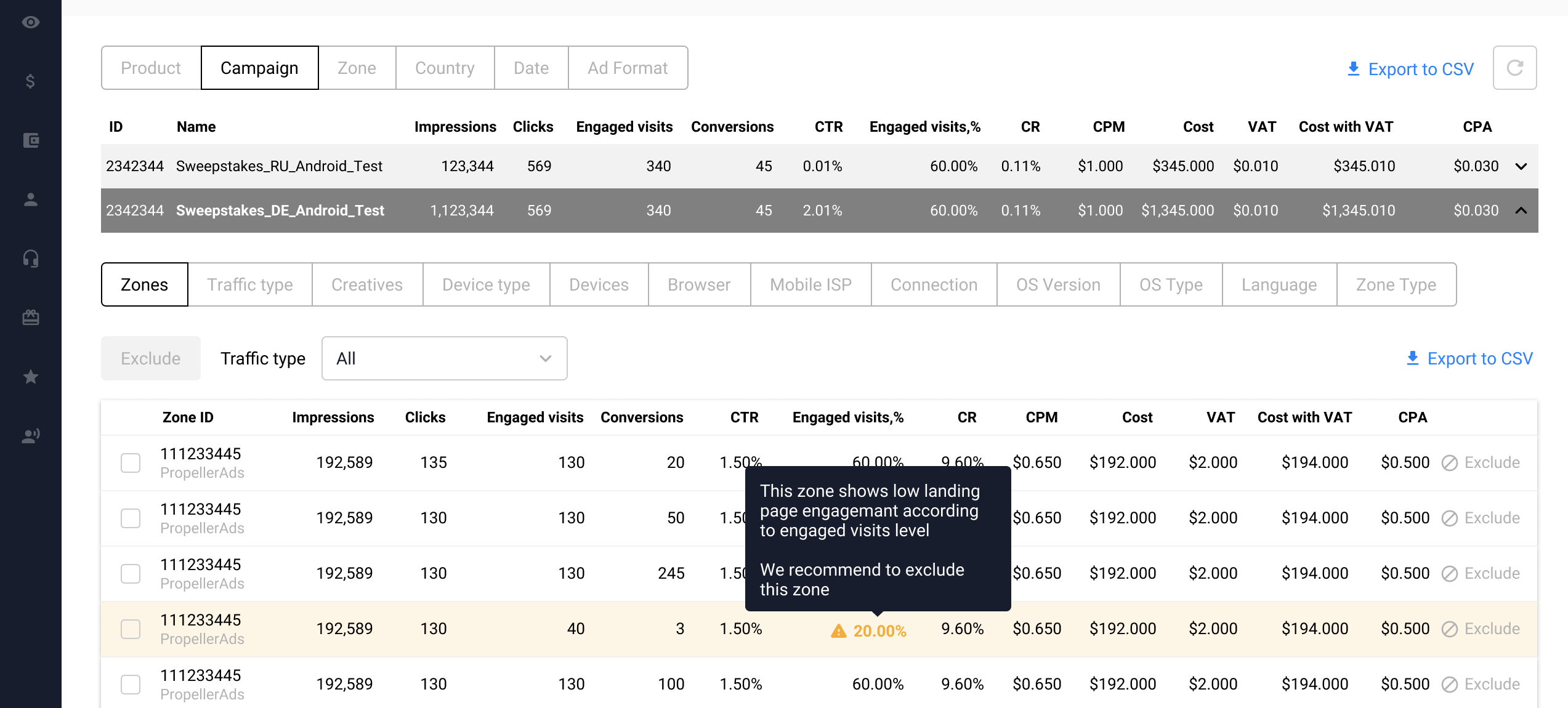 propellerads - viewability - engaged visits