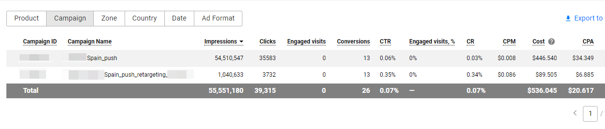 Dashboard-_-Propeller-Ads-advertiser-Google-Ch_2