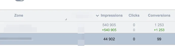propellerads-offer-optimization-screenshot-stats-4-2
