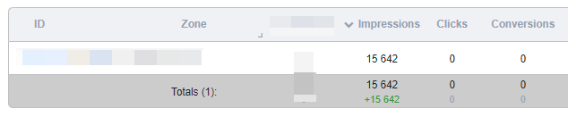 propellerads-offeroptimization-screenshotstats3
