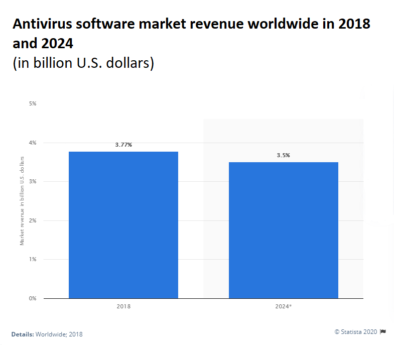 2018-2024 AVs Market Rev