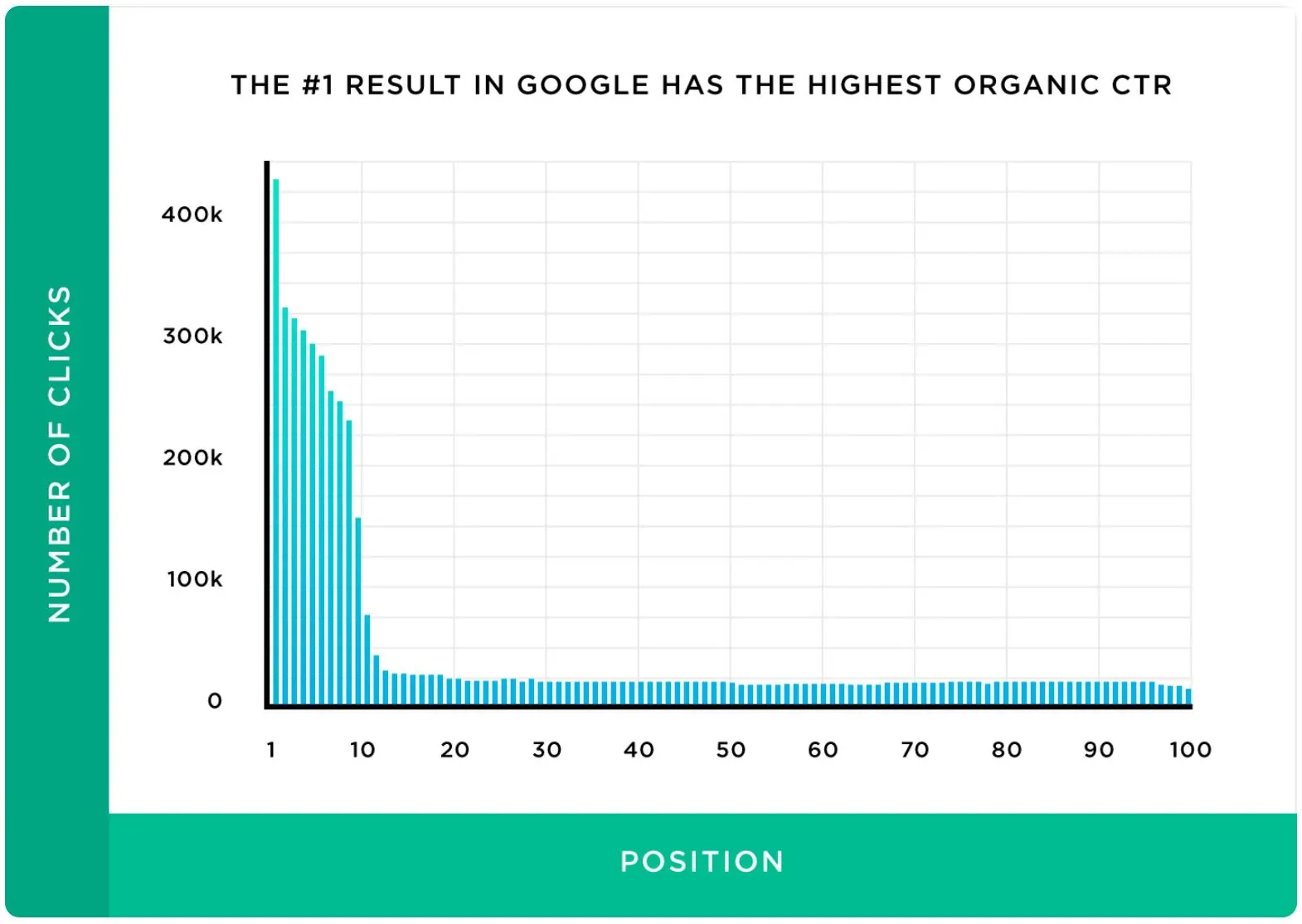 PropellerAds - First Google Organic CTR