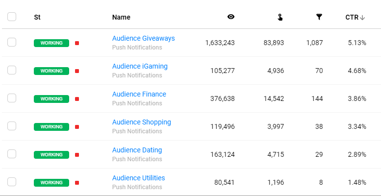 propellerads - interests targeting - case study