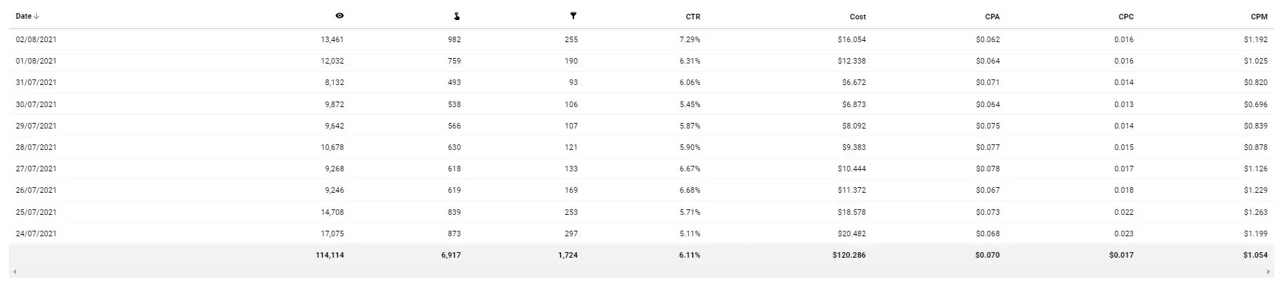 propellerads - case study - fin survey stats