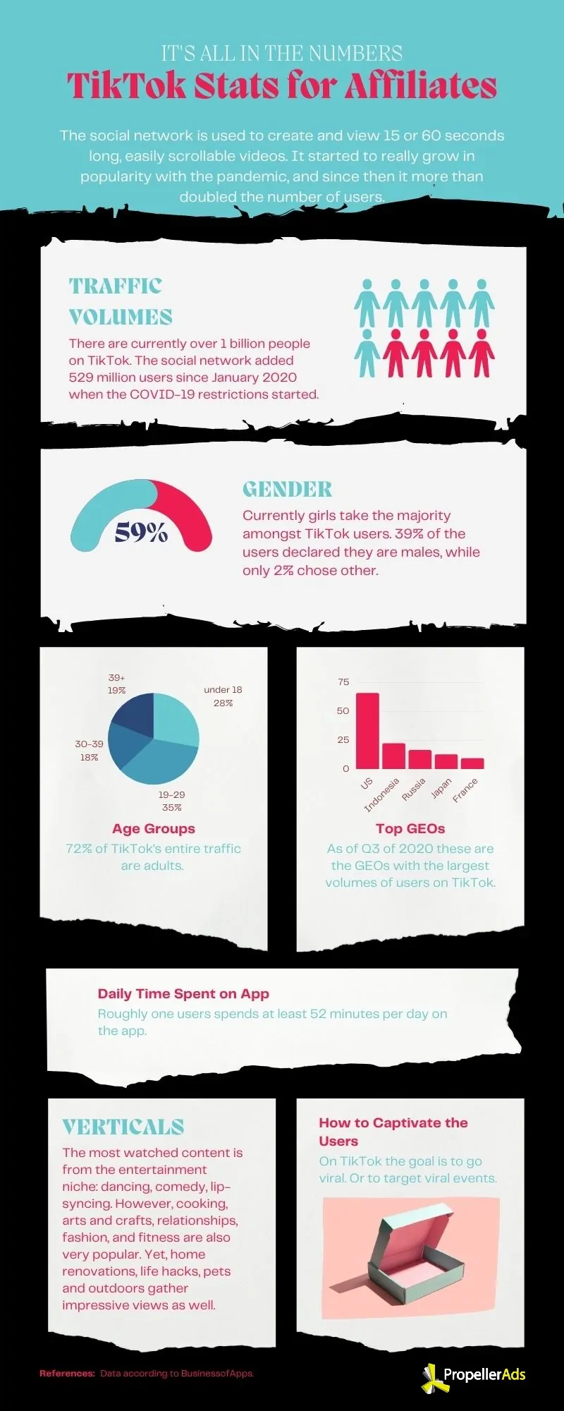 PropellerAds - TikTok Stats for Affiliates