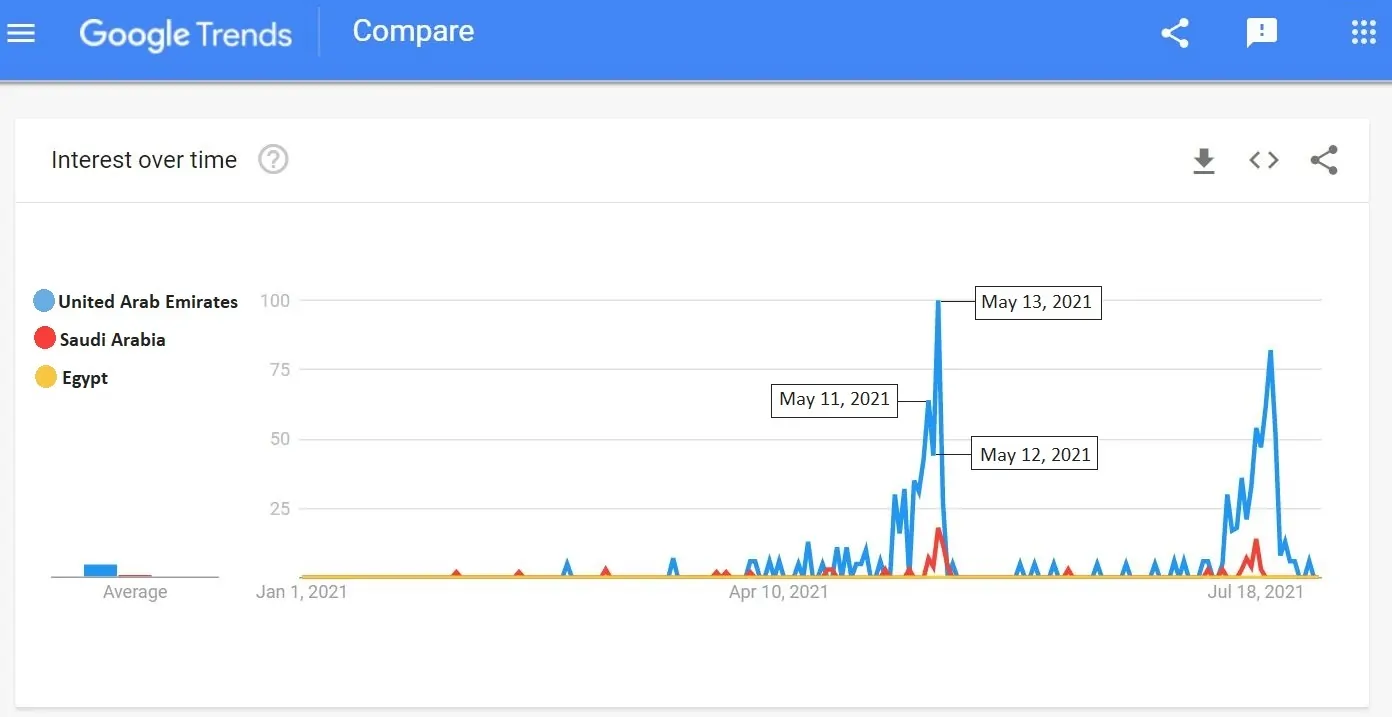 PropellerAds - Eid Shoppers Search