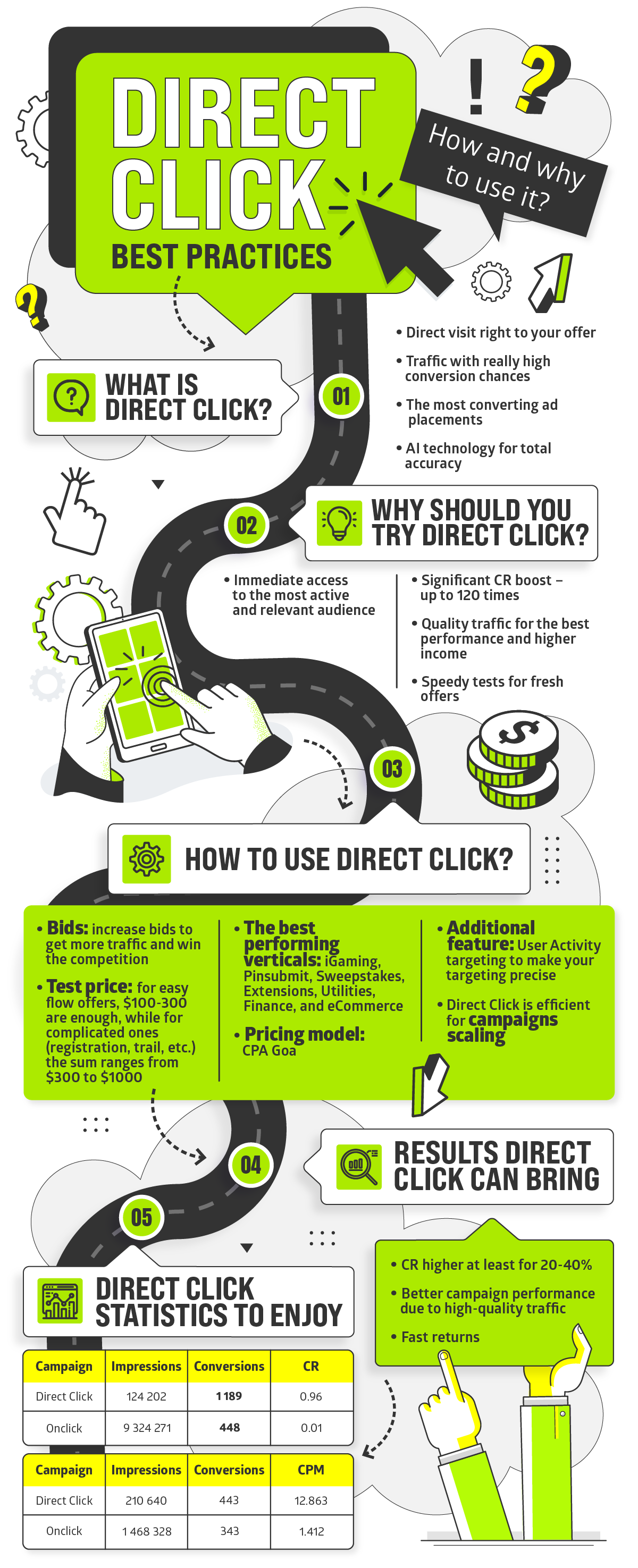 PropellerAds_Direct_Click_Inforgraphics_2022
