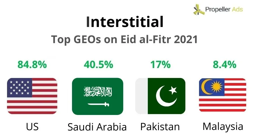 PropellerAds - Eid Top Interstitial GEOs