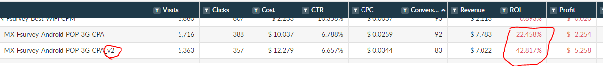 propellerads-afflift-insights-campaign3-stats1