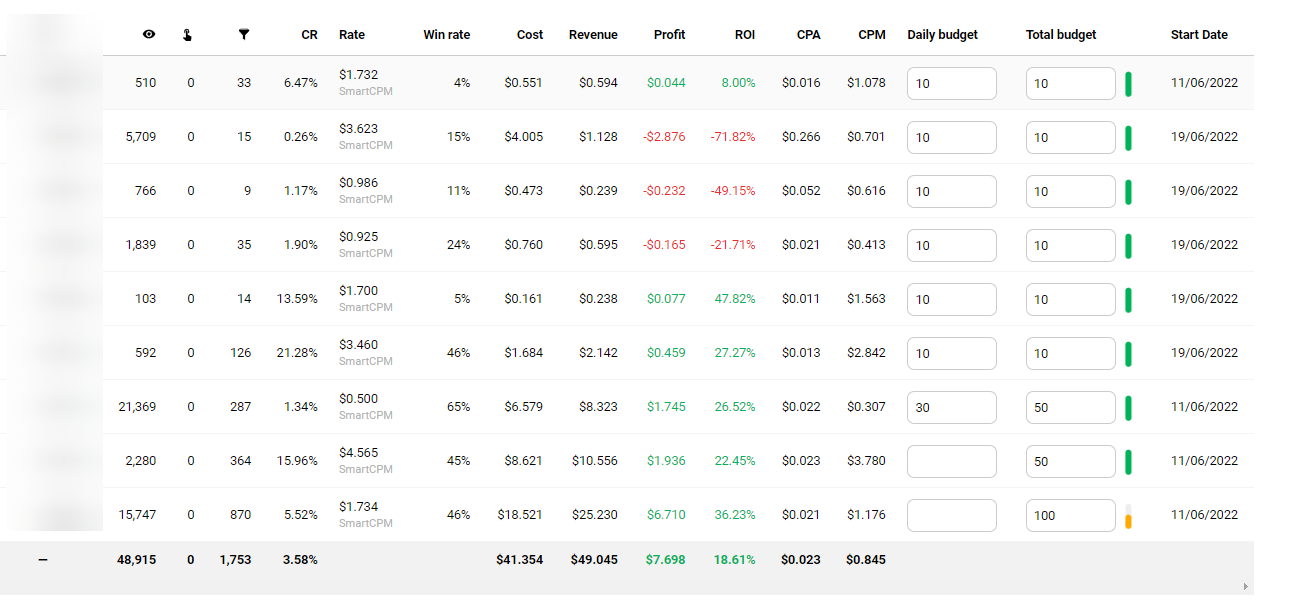 propellerads-afflift-insights-stats1