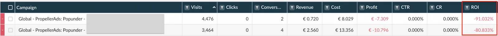 propellerads-optimization-case-study-stats1