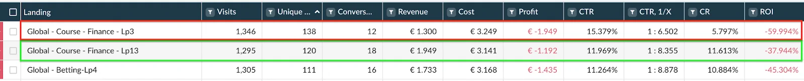 propellerads-optimization-case-study-stats6