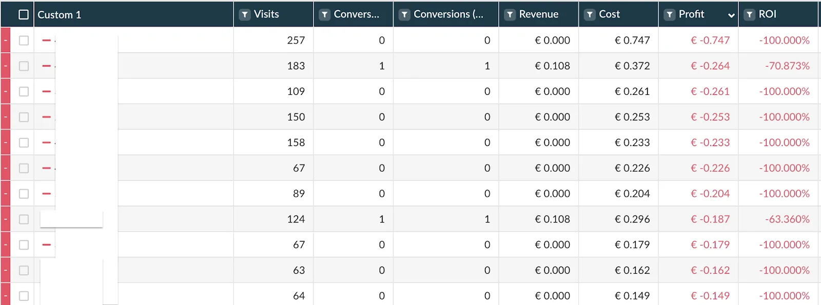 propellerads-optimization-case-study-stats7