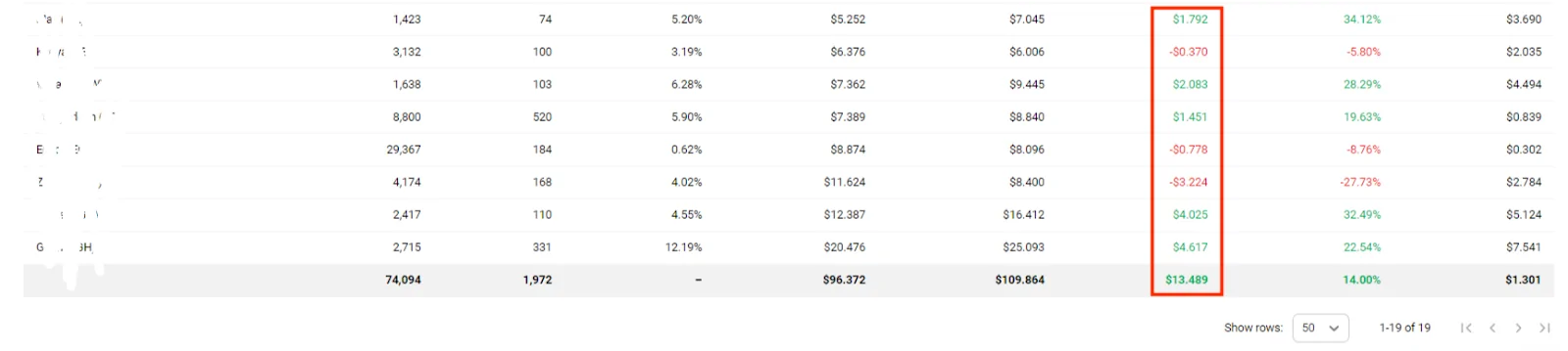 PropellerAds_Bobzhang_GEOs_stats