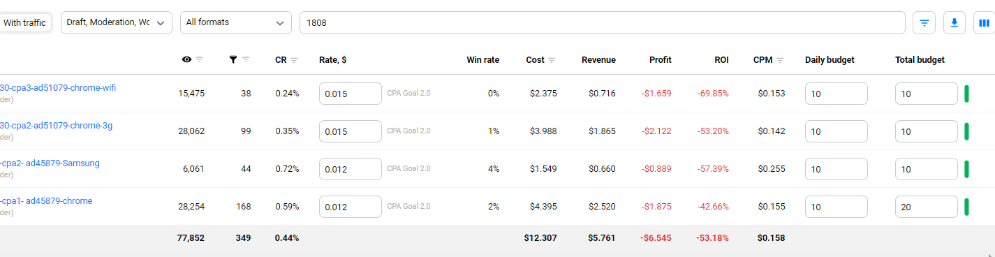 PropellerAds_Bobzhang_statistics_Day-3