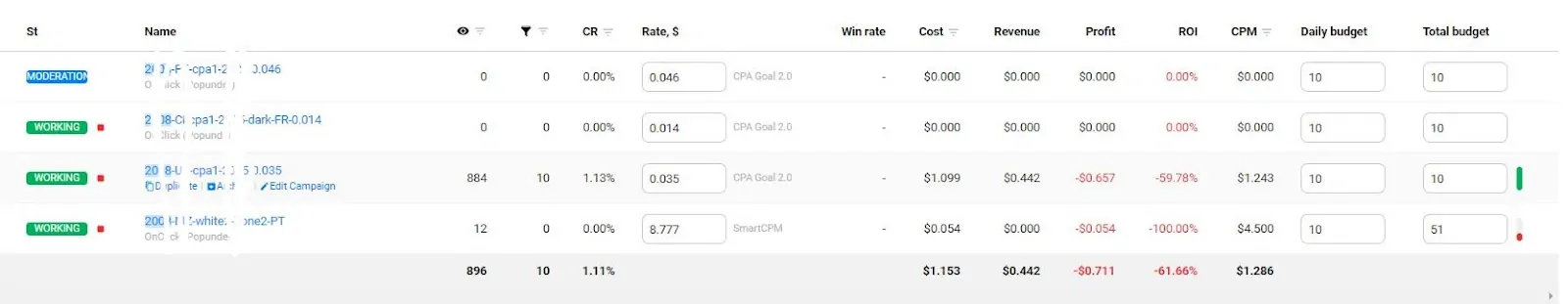 PropellerAds_Bobzhang_statistics_day4
