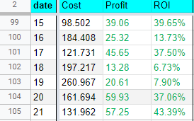 PropellerAds_new_week_costs_profits